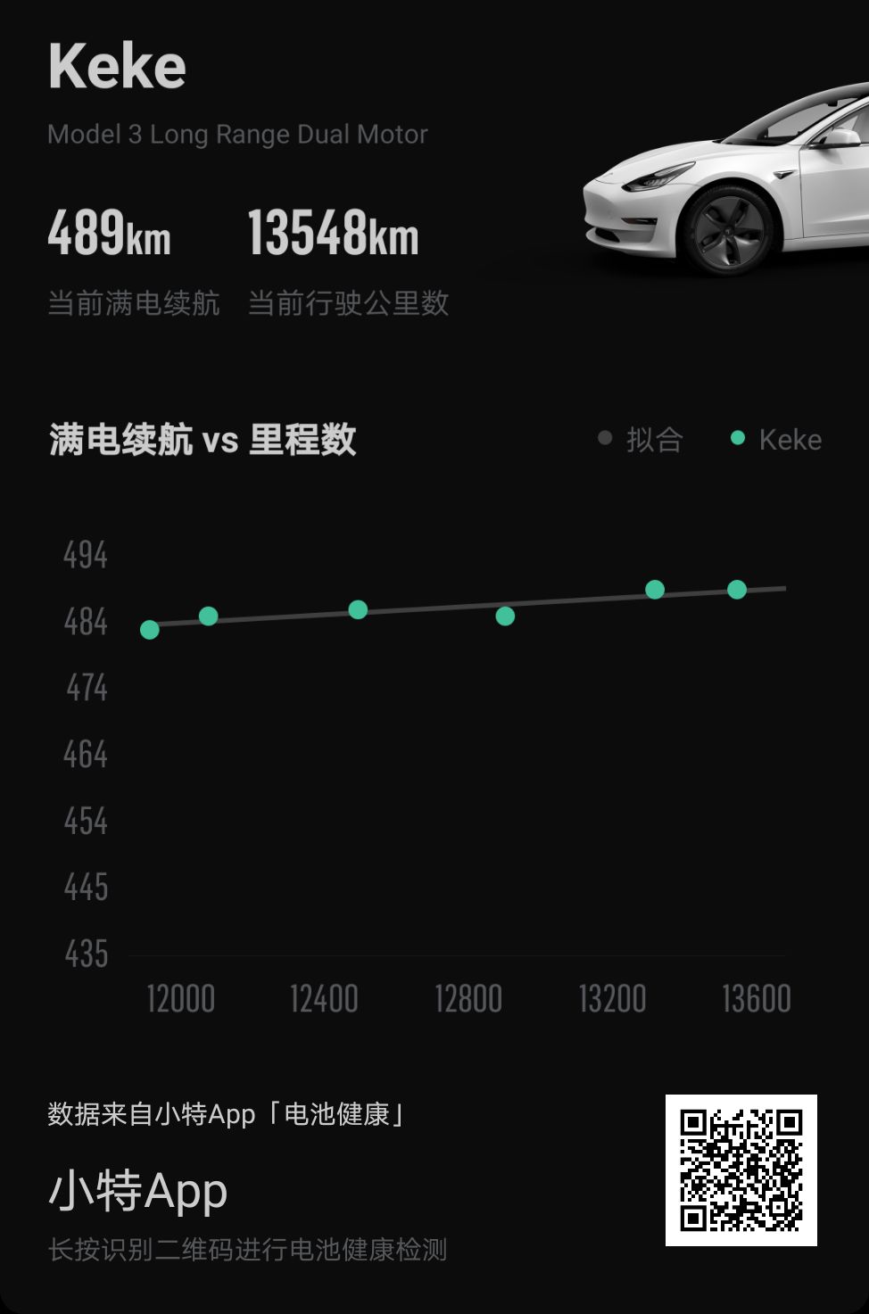 四驱长续航，啥水平 - 图片 1