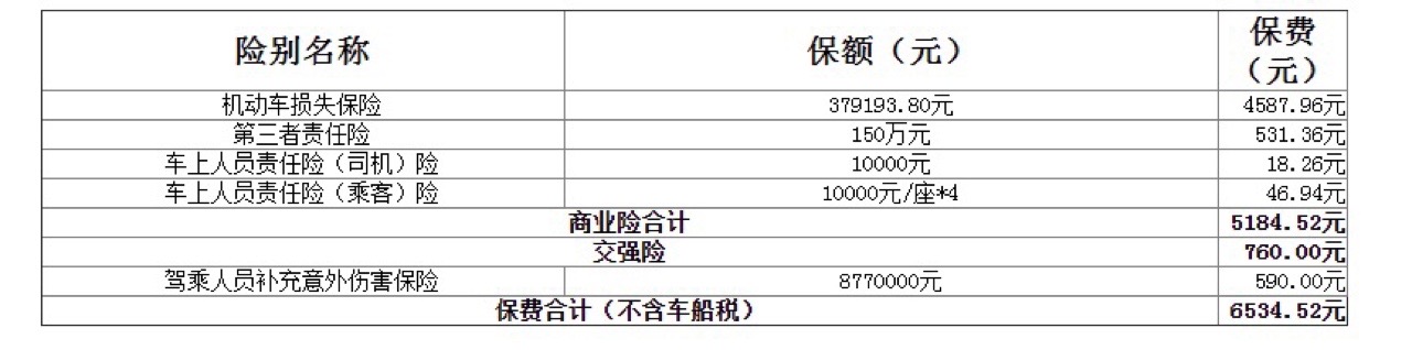 人保
两年没出险
今年买保险竟然还要涨些价格
大概4700多（返现后）
业务员说因为保险改革
所以涨了些价格
几乎是全保了
各位给些意见
谢谢 - 图片 1