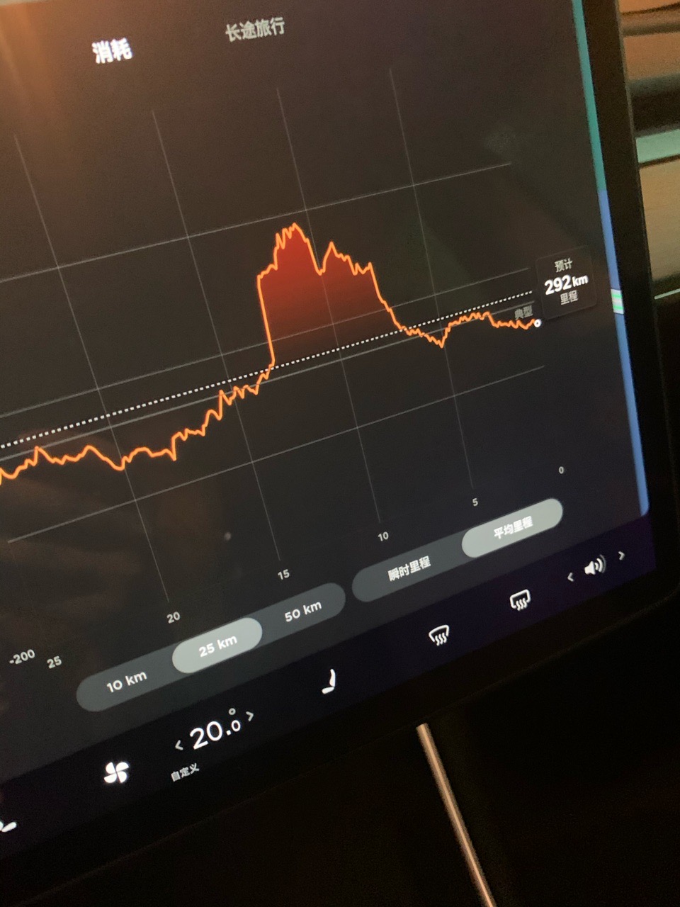 超冲到95后，出门2分钟，也就停车场上坡，然后能耗这样？正常吗 - 图片 2