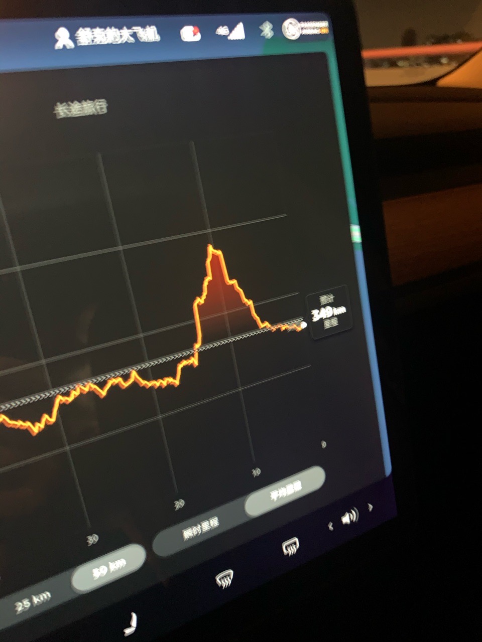 超冲到95后，出门2分钟，也就停车场上坡，然后能耗这样？正常吗 - 图片 1