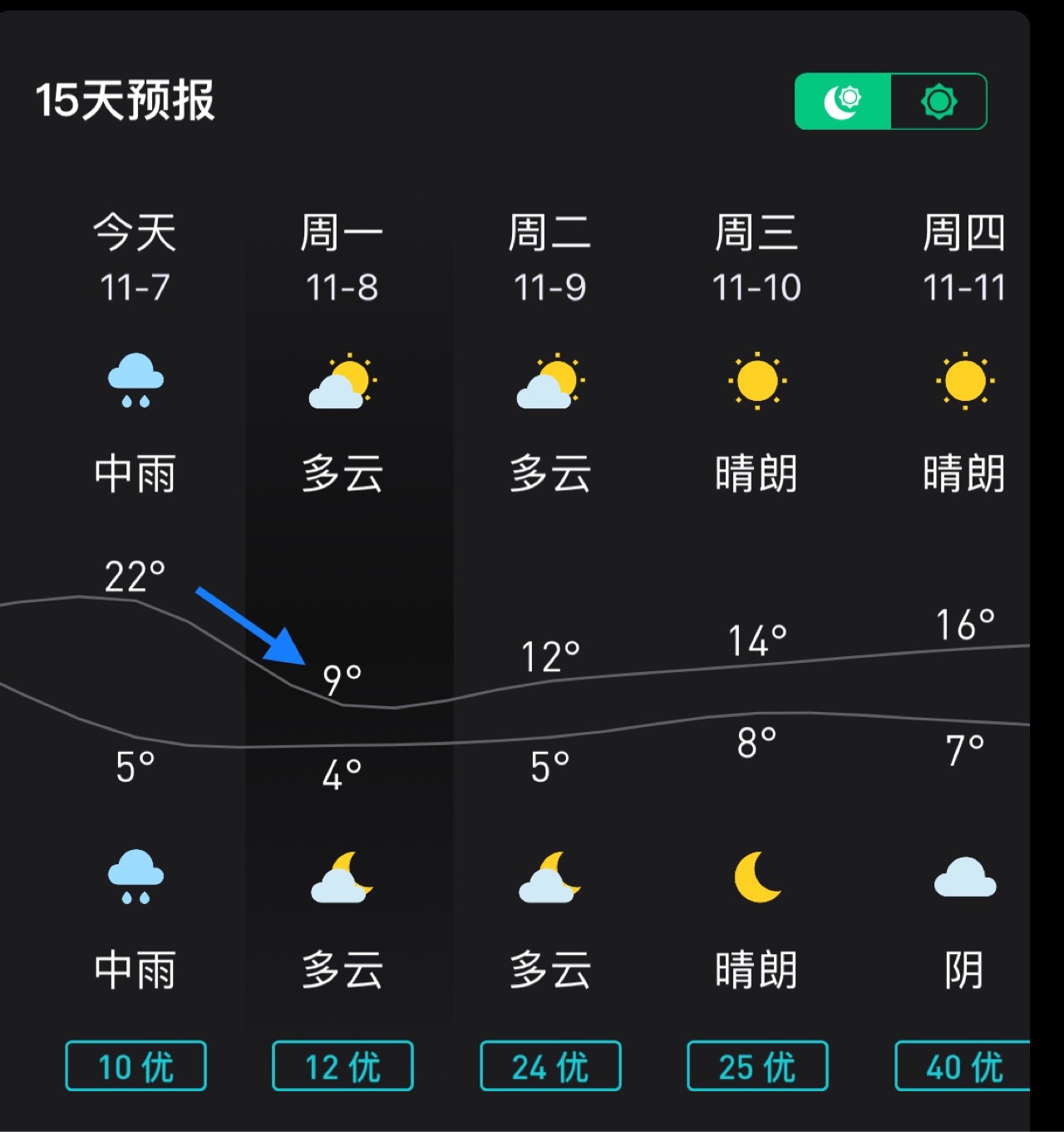 寒潮将至，大家备好WD40 - 图片 3